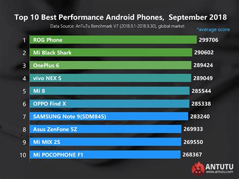 nanoreview smartphone processor|AnTuTu Benchmark 10 Ranking List [2024] .